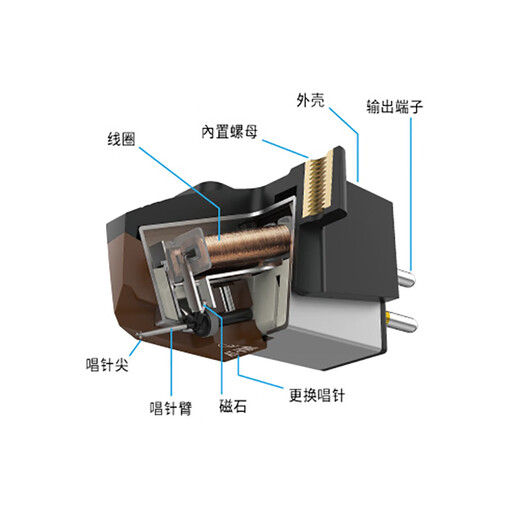 Audio-technica original accessories VM95E VM95C AT6012Xa vinyl record player cartridge stylus dry record cleaning brush VM type double moving magnetic stereo replacement stylus AT-VMN95C