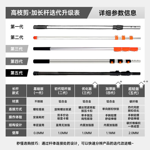 Extremely top 5-meter high branch shears, high branch saw, high altitude pruning shears, retractable tree branch scissors, high altitude pruning saw tree artifact