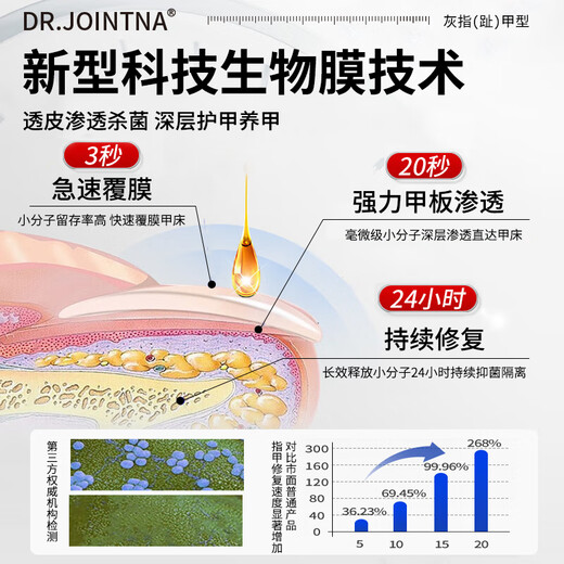 DR.JOINTNA Pharmaceutical onychomycosis special nail fungal infection denaturation and bad nail yellowing and thickening special effect nail artifact liquid phoenix flower