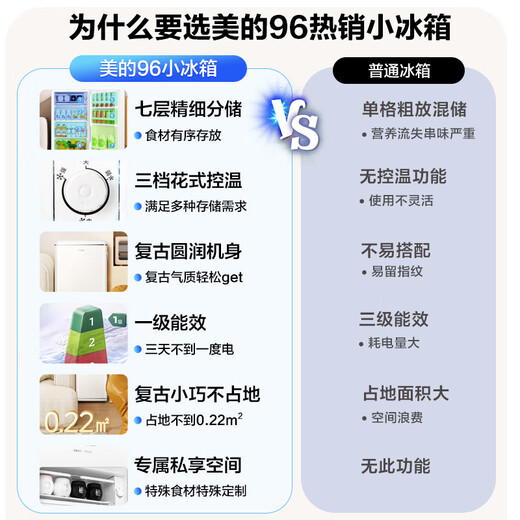 Midea 96-liter single-door first-class bass retro white small refrigerator 93 upgraded single-temperature refrigerated rental home dormitory office can store beauty products BC-96MR subsidy 20% off