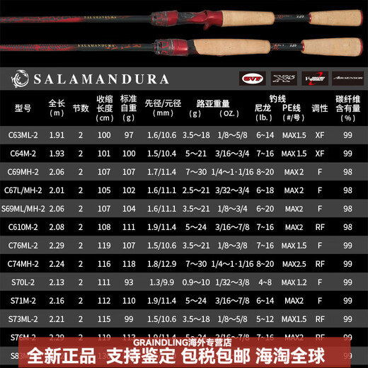 达亿瓦（DAIWA）25款火蜥蜴路亚竿SALAMANDURAJ轻量远投泛用鱼竿 682m 21款 LXS 直柄 两节 2.03米