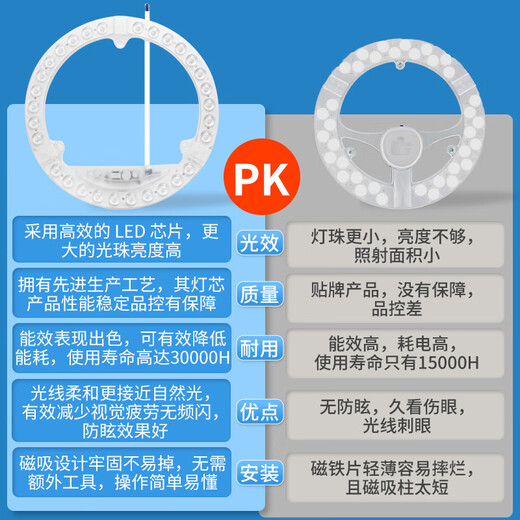 OPPLE LED living room and bedroom ceiling lamp wick 48w white light 5700k round magnetic modification replacement light source light panel module 1 pack/