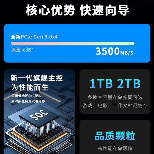 Disque SSD Great Wall Interface M.2 (protocole NVMe) PCIe 3.0x4 Série P350 Vitesse de lecture jusqu'à 3 500 Mo/s Accessoires de stockage PC AI Modèle phare P350-1 To