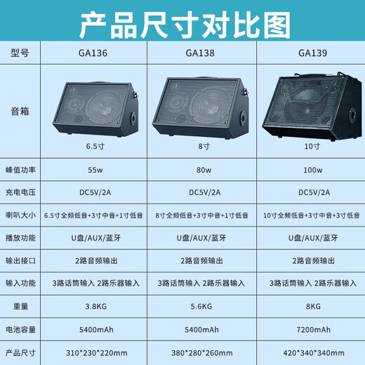 Saida guitar speaker musical instrument playing and singing Bakelite audio outdoor Bluetooth portable street karaoke performance live broadcast 6.5-inch black 55w power + 4500MA battery