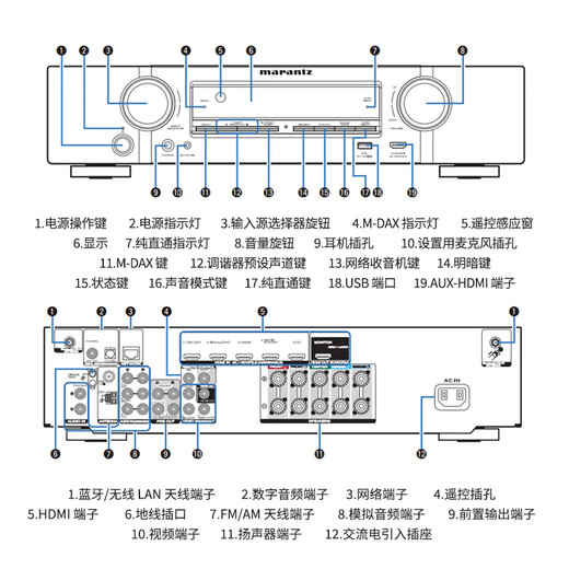 Marantz [National Subsidy] NR1510 AV amplifier 5.2 channel Dolby Home Theater Hi-Fi wireless Bluetooth Home Combined Power Amplifier 5.2 channel [NR1510]