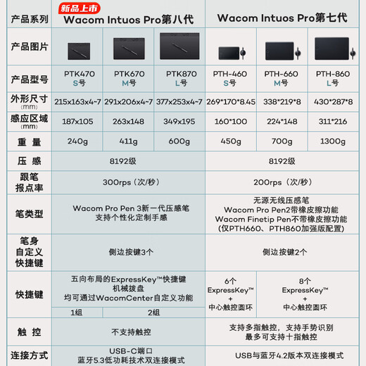 Wacom和冠 数位板 手绘板 手写板连电脑绘画板 专业级 无线蓝牙电子绘图平板 影拓Pro第八代中号 PTK670