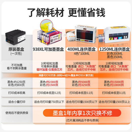 惠普（HP）9730/9720 a3/A4彩色打印机喷墨办公室无线自动双面多功能一体机 9730 A3/A4打印复印扫描/双纸盒 官方标配【原装墨盒】不可加墨