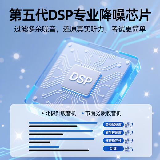 Arctic Needle English Listening Test Special Student Radio FM FM University Level 4 und Level 6 Campus Level 4 und Level 6 AB Level PETS English Level Test W6 Flaggschiff-Lademodell, verbessertes Chippaket eins (Radio + Ladekabel/Akku + Kopfhörer)