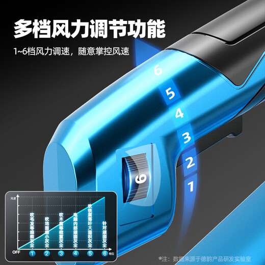 德韵 充电锂电鼓风机吹风机吹灰机工业大功率吹尘落叶吹雪机电动农具 蓝穹6档-DY暴风枪3888TV两电一充