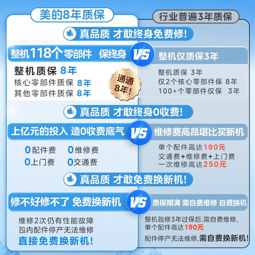 Midea No Cold Feeling M11S