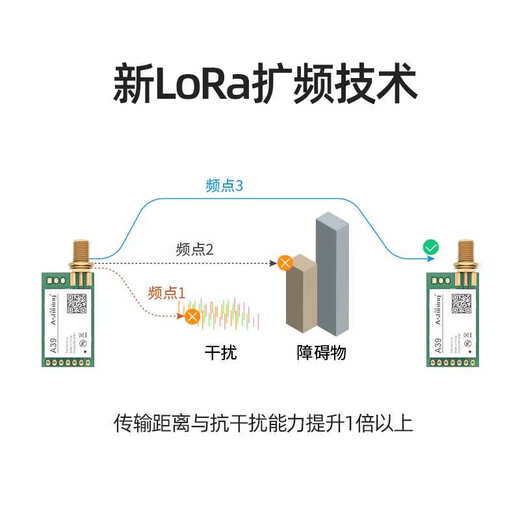 LORA Modul LLCC68 ersetzt SX1278 RF 433 Wireless serieller Porttransceiver-Modul-Relays Transmissive Langstreckenzubehör-Test-Basisplatte AS15-USB-Standardprodukt enthält nicht enthalten