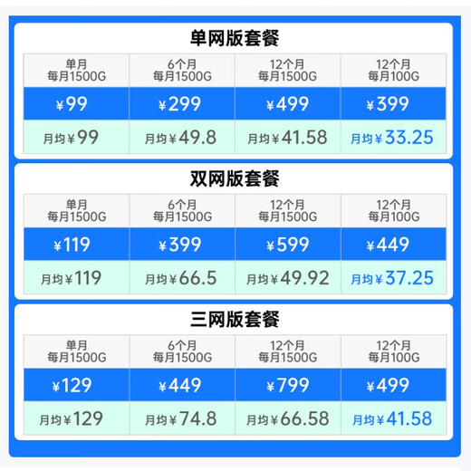 ZTE U50 Pro portable wifi6 mobile 5G accompanying full network communication long battery life router power bank car unlimited wifi card wireless broadband portable 2025 model ZTE U50pro includes 100G*3 months