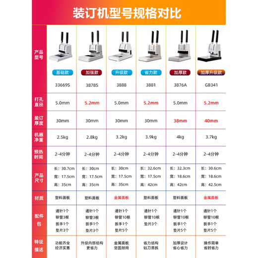 Deli financial certificate binding machine file drilling opportunity meter hot melt adhesive wiring riveting pipe file bill 33669S (work-saving 30mm) 3881 [Send 210 rivets + backup drill