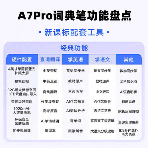 Youdao dictionary pen a7pro 15-day trial English reading pen a7 translation pen electronic dictionary English-Chinese dictionary primary school to high school student scanning word learning machine translator high-end a7pro 32GB 4-inch large screen