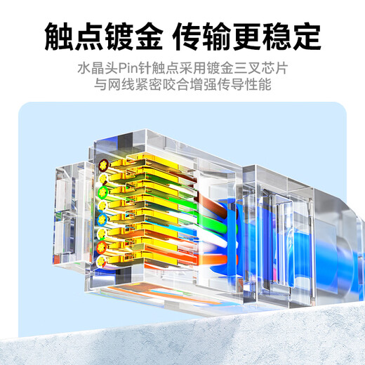 Shengwei extrem dünne Kategorie 6 Netzwerk Jumper Cat6 UTP Gigabit Fertiges Netzwerkkabel Ultra Thin 28AWG Anaerobe Kupfer Twisted Pair 10m LC-15100C