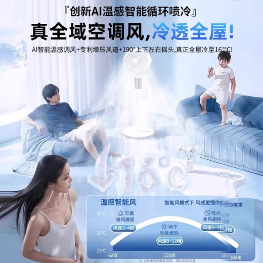 NIYEVN dominates the list with 100,000+ purchased丨whole house AI cooling air conditioning fan cooling fan floor-standing electric fan silent bedroom ultra-quiet first-class energy efficiency air circulation fan household technology energy saving air conditioning grade cold air-200m whole house cooling-mechanical energy saving 2025 new model丨turbo storm丨whole house air cooling丨