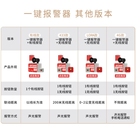 Gangqi PS-225 4G mobile phone notification wireless linkage one-button sound and light alarm linkage device industrial factory school multi-layer linkage smoke alarm manual emergency fire alarm system