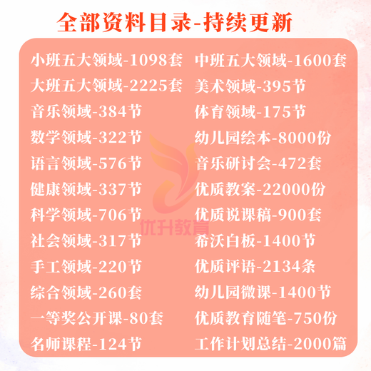 幼儿园大中小班优质公开课语言数学社会音乐科学领域ppt教案课件 大中小优质教育随笔（749篇）