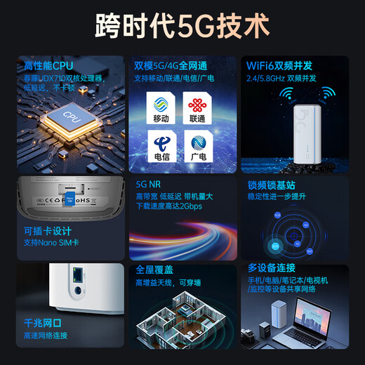 PLERY R642 Routeur mobile Full Netcom 5G CPE Gigabit Carte SIM enfichable pour accès Internet 5G/4G Sans fil wifi6 5GNR Agrégation de transporteurs 2025 nouveau produit Version carte 5G Hong Kong, Macao, Taiwan et Asie du Sud-Est, veuillez confirmer la bande de fréquence avant d'acheter