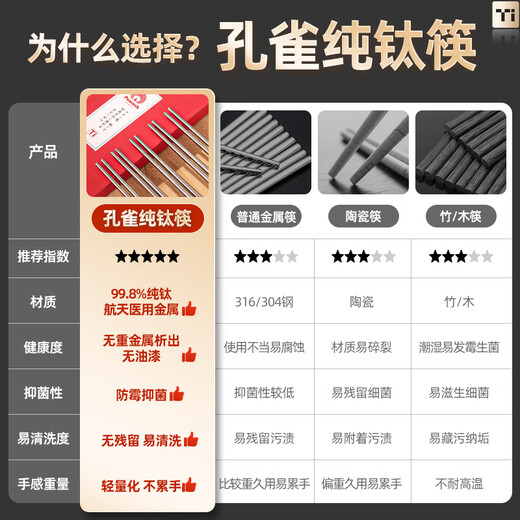 Peacock JD.com Limited 99.8% Pure Titanium Chopsticks Home High-end Antibacterial and Mildew-proof Premium Tableware Set 5 Pairs Gift Box