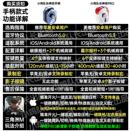 Captain Chicken Delta Action Mobile Game Controller Mobile Game Peripheral Artifact Android Apple Tablet Universal Assist Flexible Movement Accurate Shooting Multi-Finger Control Matches Mobile Game Players Magic Painted Version