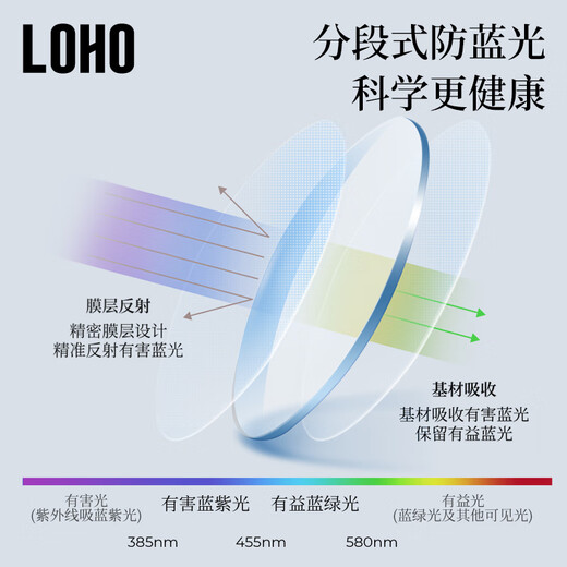 LOHOLOHO男女超轻防蓝光防辐射眼镜抗蓝光平光护目眼睛时尚镜框LHF006