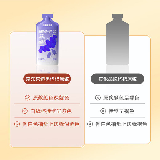 JDJJZZA Hui Bright Red Black Wolfberry Raw Powder Gift Box 1800ml Fresh Fruit Pressed 100% NFC Raw Powder Holiday Gift