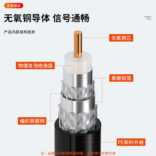 Fengyingzi national standard high-definition video cable SYWV75-7 cable TV cable 10 meters FYZ-YTD24