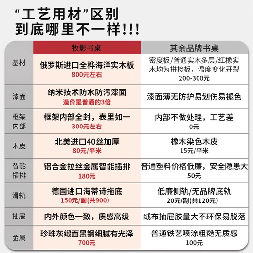 Muying Italian minimalist study large desk solid wood light luxury high-end home living room desk modern simple computer desk smoked wood color + acrylic desk + power strip 220*90*75cm