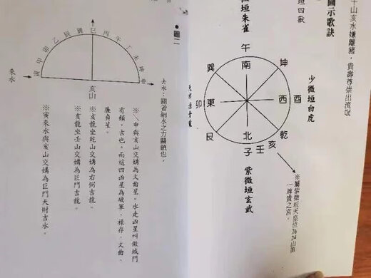 杨公风水赣州杨廖曾仙师水法通解杨救贫传家藏抄本三合九星水法。杨筠松，唐代人（西元八三四年～九年），后曾以地理术传曾文迺，廖瑀，世称救贫仙人。传承已经一一二年之久，是真正的神仙之学144页
