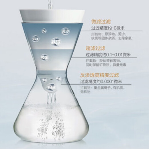 净水器家用反渗透过滤器400大流量直饮R41130 R51130滤芯 FC693莫罗纳系列冷热一体机反渗