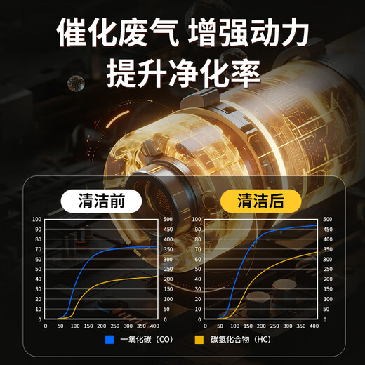 Pulv Auto's new national standard three-way catalytic cleaning agent to remove carbon deposits and exhaust gas inside the engine 120ml*7 bottles
