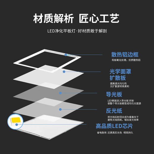 Pinjian LED ultra-thin purification lamp flat panel lamp dust-free workshop hospital operating room lighting integrated ceiling lamp surface-mounted clean lamp 300*1200 48w next day delivery