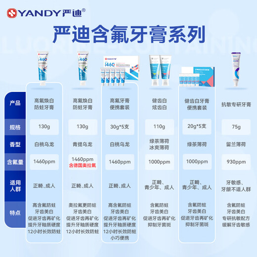 Yandi Fluoride toothpaste, toothpaste, toothpaste, orthodontic brace correction for teeth whitening, toothpaste for young students, 12-18 years old, fluoride toothpaste 110g*5 pieces