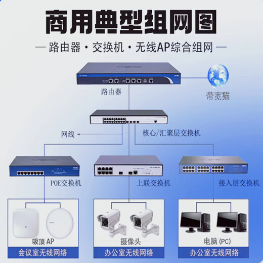 
H3C (H3C)WA6530/6330/6338i/6638i/6526/6528i/6622/6636-LI/HI-FITAP WA6330-FIT Tri-band six-stream 3.267G