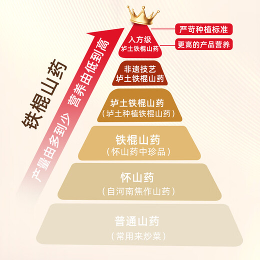 Zhang Baoshan Henan Jiaozuo organic iron bar yam net weight 3 Jin Jin is equal to 0.5 kg, straight from the source