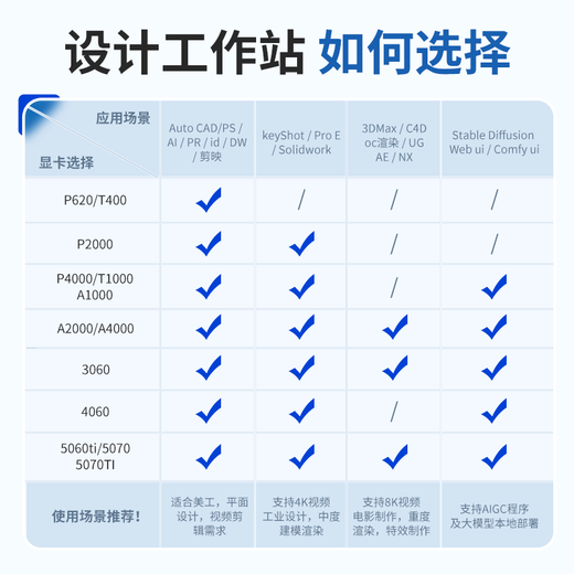 Cloud hin Yunxuan 12th generation i7-12700F silent desktop professional designer computer 3D modeling rendering workstation host drawing design丨 NVIDIA T400 4G graphics card 16G memory丨500G solid state drive