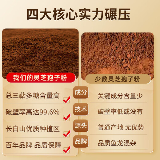 Lei Yunshang [Oficial] Breaking Wall Ganoderma Lucidum Spore Powder Changbaishan Red Ganoderma Lucidum Esencia Mayado de productos inmunes de salud inmune Productos nutricionales [Calificación] Ganoderma Lucidum Spore Powder 60G*12 Box