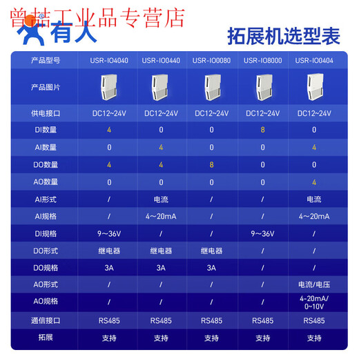 Yue Changsheng IO controller RS485 serial port relay acquisition module building block gateway Modbus RTU human IO 8DO (USR-IO0080)
