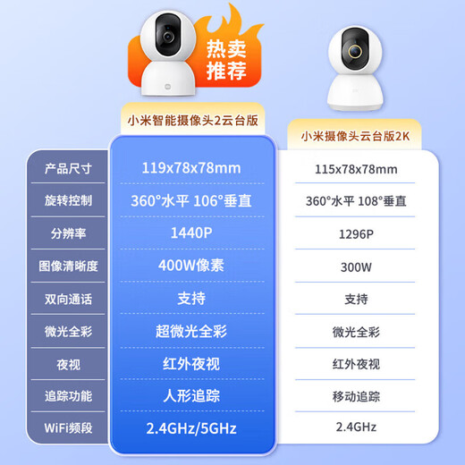 Xiaomi Camera 2 gimbal version home monitor 360 degrees without dead angles with night vision 4 million high-definition wireless smart camera indoor camera mobile phone remote mother and baby care Xiaomi Camera 2 (including wall hanging accessories)