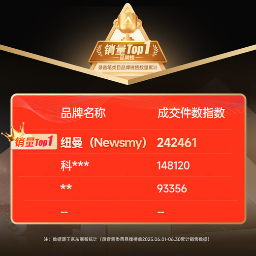 Newman Smart Ai Recorder V03 Pro 64G Free AI Large Model Mind Map Conference Summary Simultaneous Interpretation High Definition Noise Reduction Mobile APP Management Recording Artifact