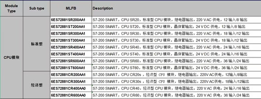 S7200SMART PLC CPU SR20 ST20 SR30 ST30 SR40 700IEV4