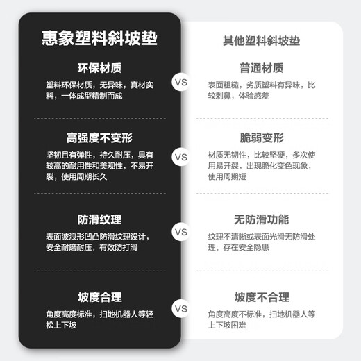 Huixiang indoor step slope mat threshold sweeping robot trolley climbing mat barrier-free ramp mat 100*7*1cm black