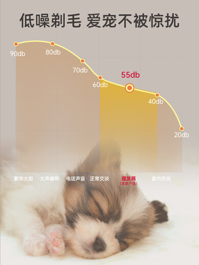 Oaks (AUX) Teddy shearing artifact pet electric clipper dog shaver electric clipper special hair pusher for shaving dog hair. Special for Teddy. Upgraded to 120min battery life and waterproof. Jane