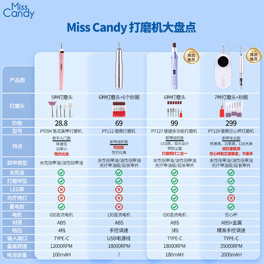 Miss Candy Home Portable Manicure Remover, Dead Skin Polishing Multi-Function Tool Manicure Polishing Pen Machine PT094