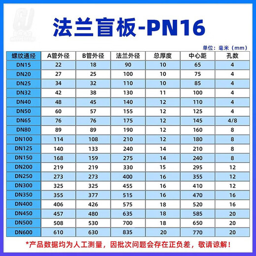鹿悦霆304不锈钢法兰盲板 PN10-16机械部堵片HG5028盖板DN100 50 65 80 标准304 DN80-PN16 (8镍) 包化验
