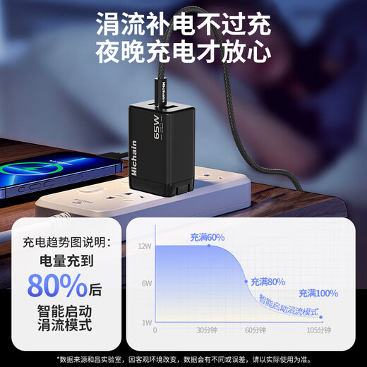 Hichain Hechang 65W gallium nitride charger set pd45W multi-port fast charging head Type-C suitable for Apple 17 Huawei Xiaomi mobile phone tablet MacbookPro laptop