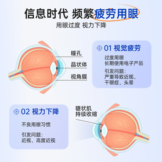 FIT MOMENT Lutein Eye Drops Non-Eye Drops Relieve Fatigue Dry Eyes Blurred Vision Healthy Solution for Staying Up Late and Playing with Mobile Phones