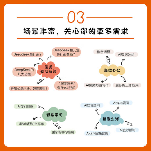 新华正版AI导航式提问法 用好DeepSeek与元宝的高效提问手册SN4855SN1864