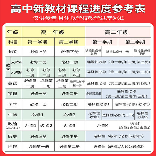 2025五年高考三年模拟高一高二必修选修一二三五三53高中同步数学物理化学生物英语政治历史地理语文教辅资料必刷题人教AB版练习册 英语-译林版 必修第一册